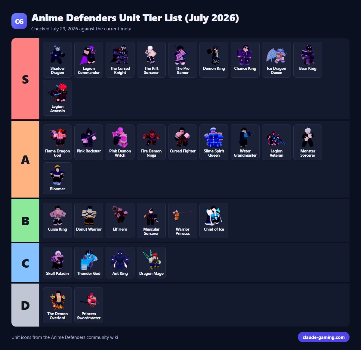 Anime Defenders Unit Tier List (July 2026)