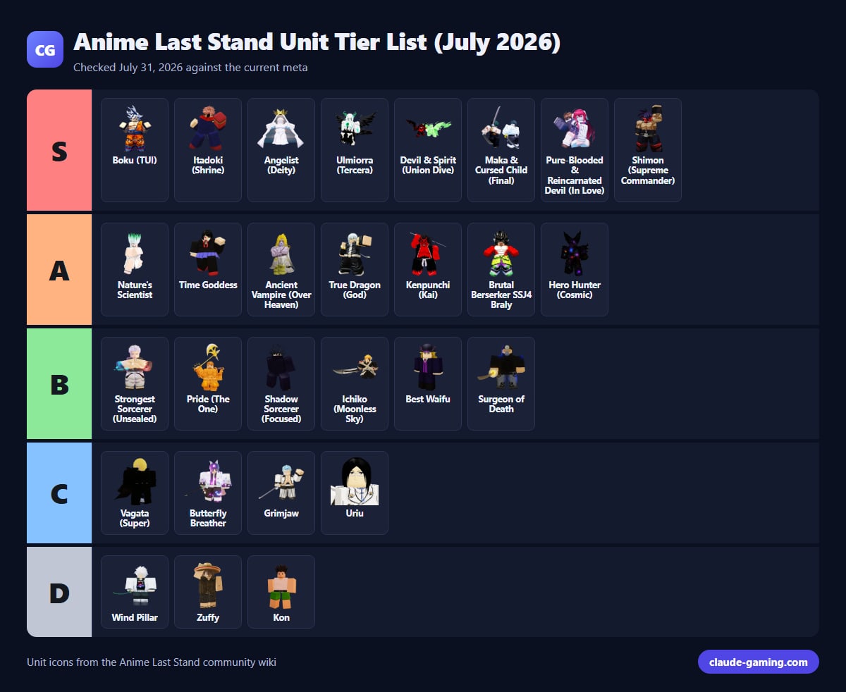 Anime Last Stand Unit Tier List (July 2026)