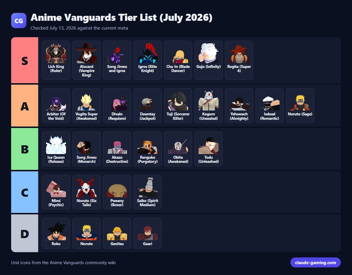 Anime Vanguards Tier List (July 2026)