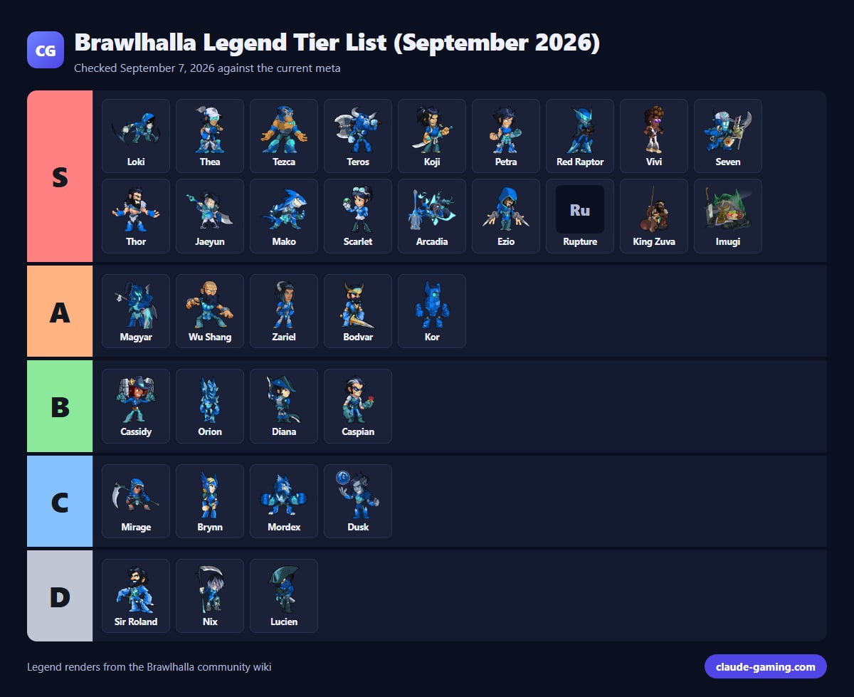 Brawlhalla Legend Tier List (September 2026)