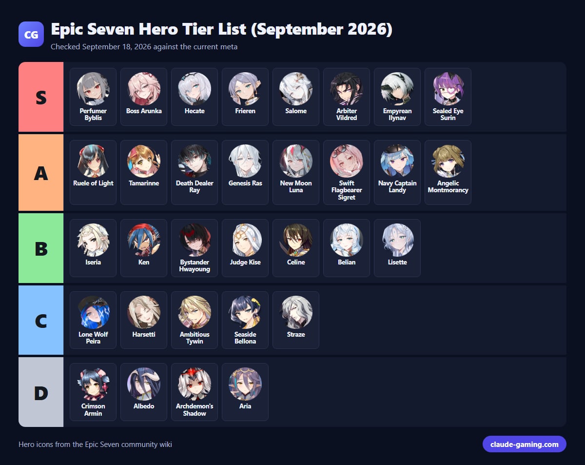 Epic Seven Hero Tier List (September 2026)