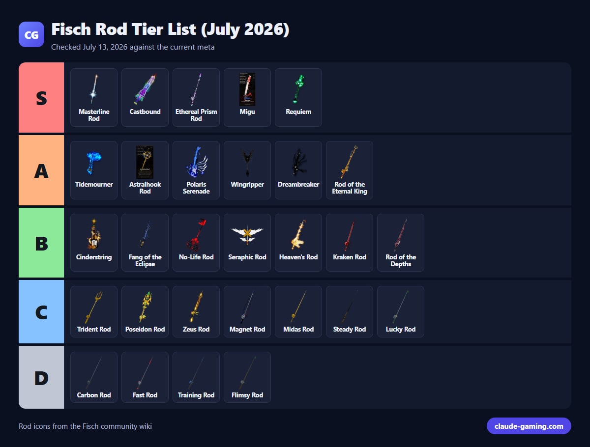 Fisch Rod Tier List (July 2026)