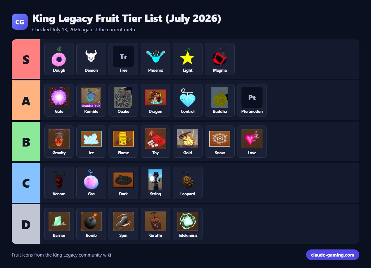 King Legacy Fruit Tier List (July 2026)