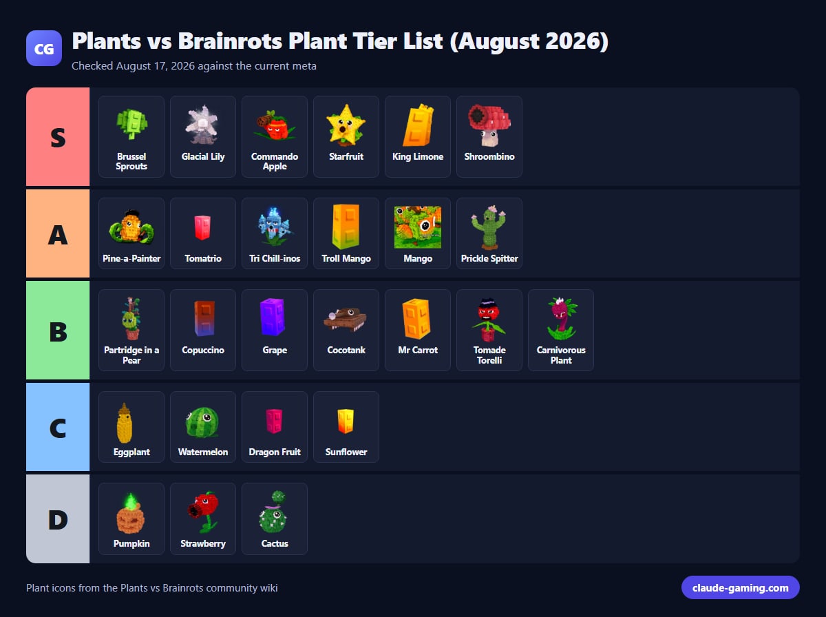 Plants vs Brainrots Plant Tier List (August 2026)