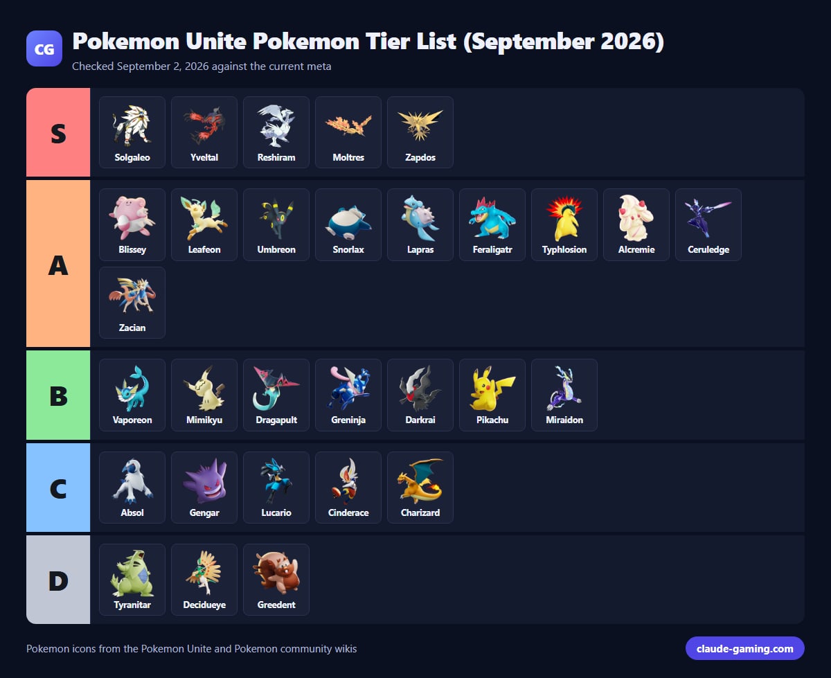 Pokemon Unite Pokemon Tier List (September 2026)