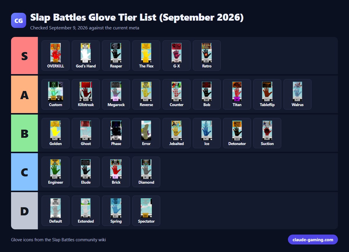 Slap Battles Glove Tier List (September 2026)