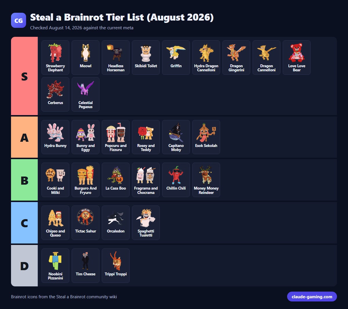 Steal a Brainrot Tier List (August 2026)