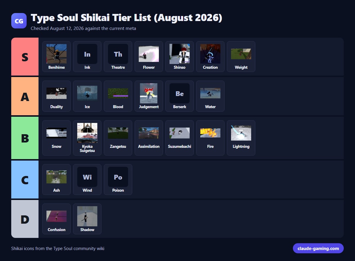 Type Soul Shikai Tier List (August 2026)