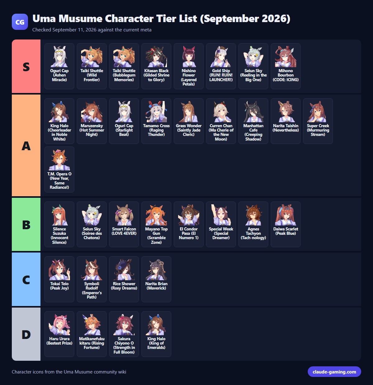 Uma Musume Character Tier List (September 2026)