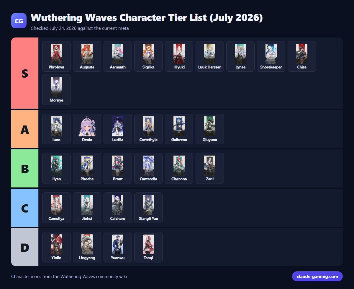 Wuthering Waves Character Tier List (July 2026)