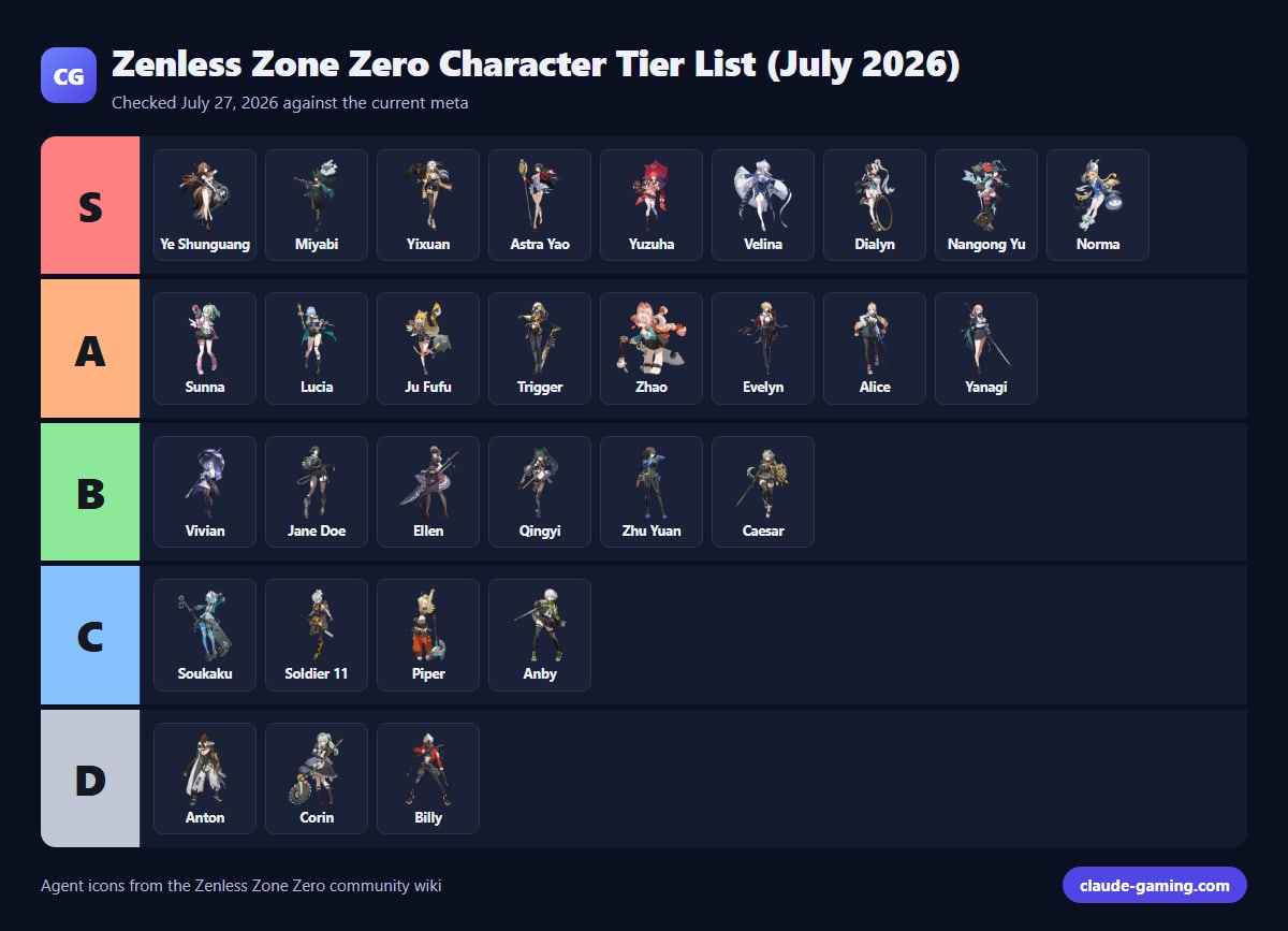 Zenless Zone Zero Character Tier List (July 2026)